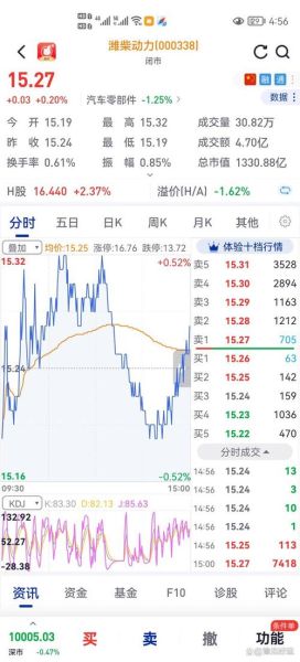 潍柴动力股票值得长期持有吗_潍柴动力股票未来走势分析-第2张图片-俊逸知识馆