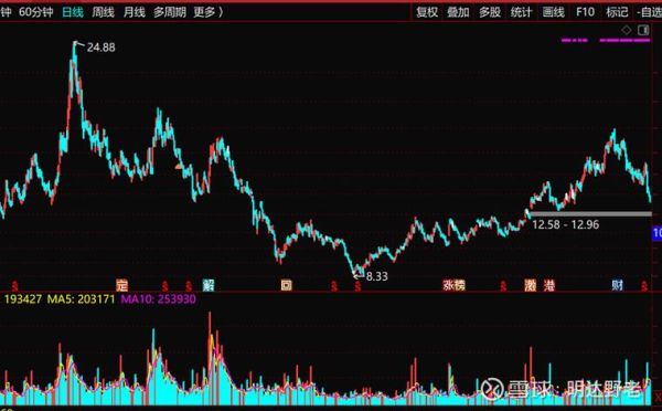 潍柴动力股票值得长期持有吗_潍柴动力股票未来走势分析-第1张图片-俊逸知识馆