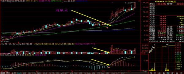 600353股票行情_还能买入吗-第2张图片-俊逸知识馆 600353股票行情_还能买入吗-第2张图片-俊逸知识馆