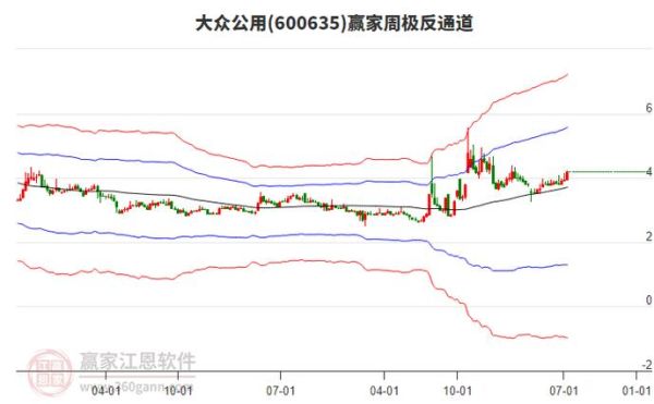 大众公用股票行情_如何分析-第1张图片-俊逸知识馆 大众公用股票行情_如何分析-第1张图片-俊逸知识馆