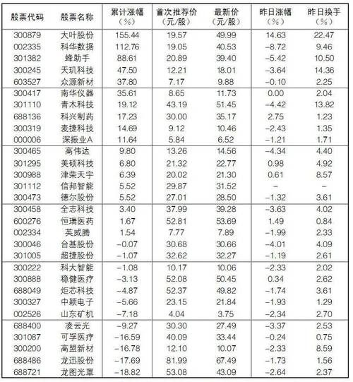 大众公用股票行情_如何分析-第3张图片-俊逸知识馆 大众公用股票行情_如何分析-第3张图片-俊逸知识馆