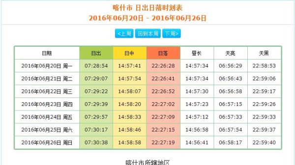 喀什时差和北京时间_如何计算-第1张图片-俊逸知识馆