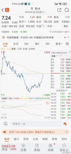 万科集团股票值得买吗_万科股票未来走势如何-第2张图片-俊逸知识馆 万科集团股票值得买吗_万科股票未来走势如何-第2张图片-俊逸知识馆