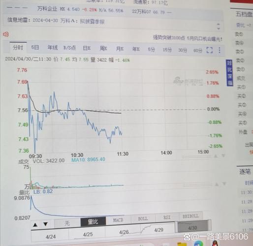 万科集团股票值得买吗_万科股票未来走势如何-第3张图片-俊逸知识馆 万科集团股票值得买吗_万科股票未来走势如何-第3张图片-俊逸知识馆