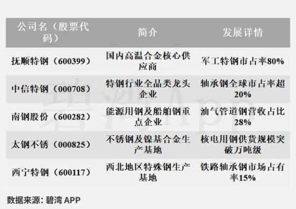 抚顺特钢股票值得长期持有吗_600399最新行情-第2张图片-俊逸知识馆 抚顺特钢股票值得长期持有吗_600399最新行情-第2张图片-俊逸知识馆