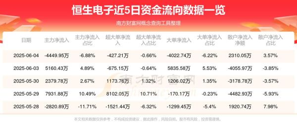 恒生电子股票怎么样_恒生电子未来走势预测-第2张图片-俊逸知识馆 恒生电子股票怎么样_恒生电子未来走势预测-第2张图片-俊逸知识馆