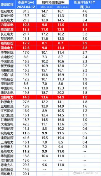中国国电股票值得长期持有吗_中国国电股票分红怎么样-第3张图片-俊逸知识馆
