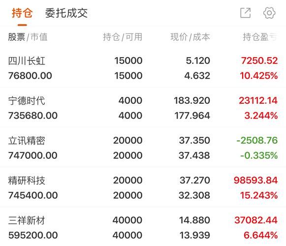 鹏辉能源股票怎么样_值得长期持有吗-第3张图片-俊逸知识馆