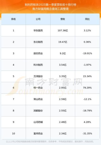 中国医药股票股吧_值得买入吗-第1张图片-俊逸知识馆