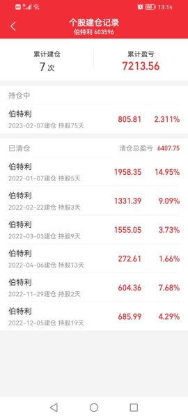 伯特利股票股吧最新消息_伯特利股票还能买吗-第2张图片-俊逸知识馆