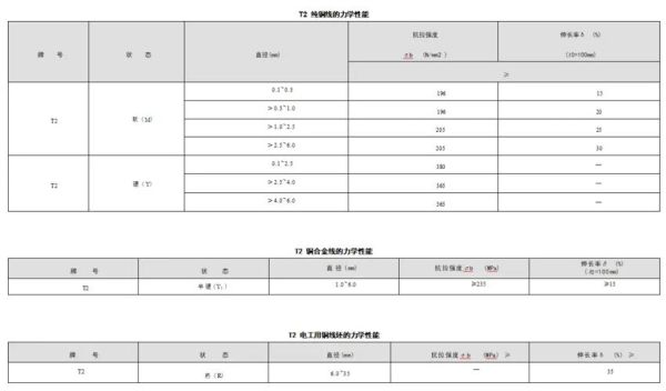 T2怎么样_T2值正常范围是多少-第2张图片-俊逸知识馆