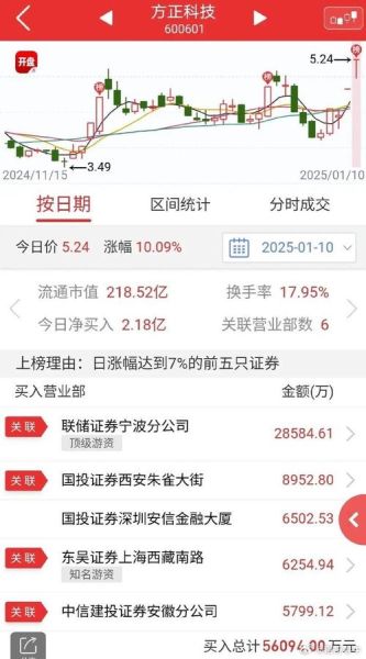 方正电机股票怎么样_方正电机股票值得买吗-第3张图片-俊逸知识馆
