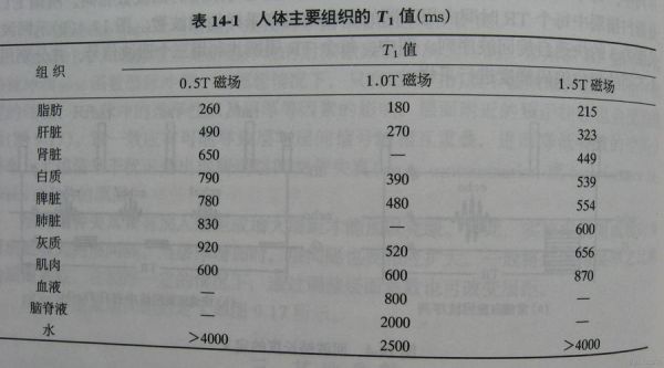 T2怎么样_T2值正常范围是多少-第3张图片-俊逸知识馆