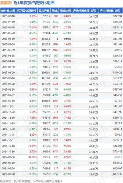 景嘉微股票值得长期持有吗_300474最新估值怎么看-第1张图片-俊逸知识馆