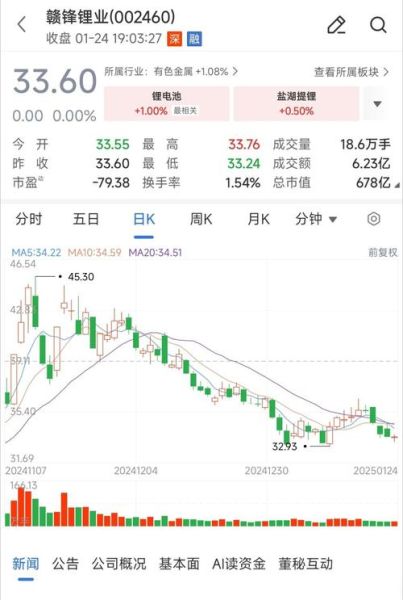 002460股票怎么样_赣锋锂业未来走势分析-第3张图片-俊逸知识馆
