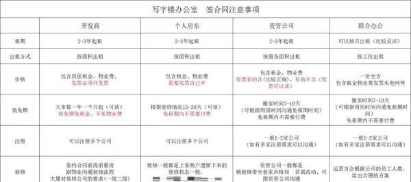 北京办公楼出租价格_北京办公楼出租流程-第2张图片-俊逸知识馆