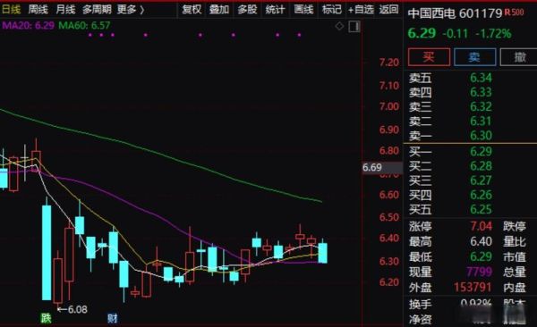 000768股票怎么样_中航西飞未来走势分析-第3张图片-俊逸知识馆 000768股票怎么样_中航西飞未来走势分析-第3张图片-俊逸知识馆