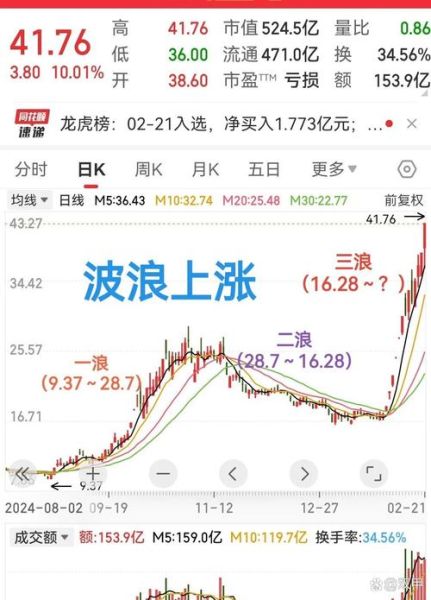 拓维信息股票值得长期持有吗_拓维信息未来走势如何-第1张图片-俊逸知识馆