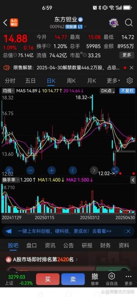002145股票走势分析_中核钛白还能买吗-第2张图片-俊逸知识馆 002145股票走势分析_中核钛白还能买吗-第2张图片-俊逸知识馆