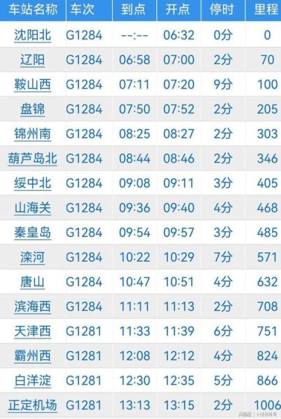 沈阳到北京多少公里_自驾高铁飞机距离对比-第2张图片-俊逸知识馆 沈阳到北京多少公里_自驾高铁飞机距离对比-第2张图片-俊逸知识馆