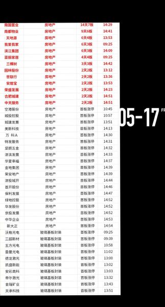 中利股票值得买吗_中利股票最新行情分析-第3张图片-俊逸知识馆