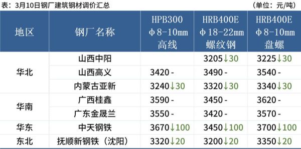 重钢股票值得买吗_重钢股票未来走势如何-第3张图片-俊逸知识馆 重钢股票值得买吗_重钢股票未来走势如何-第3张图片-俊逸知识馆