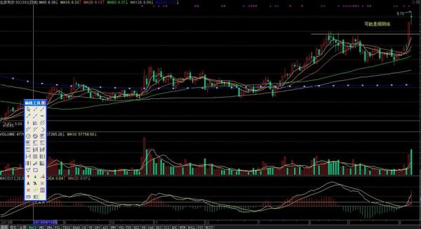 002392股票行情_北京利尔股价走势-第1张图片-俊逸知识馆 002392股票行情_北京利尔股价走势-第1张图片-俊逸知识馆