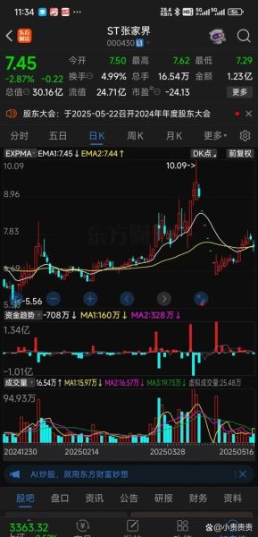 张家界股票值得买吗_最新走势分析-第1张图片-俊逸知识馆 张家界股票值得买吗_最新走势分析-第1张图片-俊逸知识馆