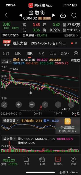 000402股票行情分析_000402未来走势预测-第3张图片-俊逸知识馆 000402股票行情分析_000402未来走势预测-第3张图片-俊逸知识馆