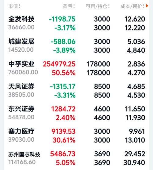 中孚实业股票值得买吗_中孚实业股票未来走势-第2张图片-俊逸知识馆 中孚实业股票值得买吗_中孚实业股票未来走势-第2张图片-俊逸知识馆