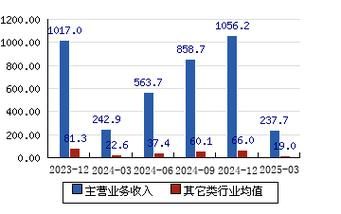 中国外运股票怎么样_中国外运股票值得长期持有吗-第3张图片-俊逸知识馆