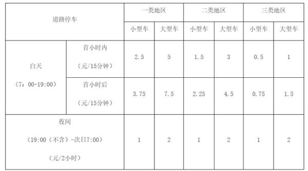 北京路边停车收费标准_北京路边停车怎么收费-第2张图片-俊逸知识馆 北京路边停车收费标准_北京路边停车怎么收费-第2张图片-俊逸知识馆