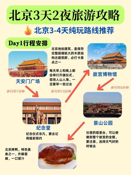 你好北京旅游攻略_你好北京最佳路线-第3张图片-俊逸知识馆 你好北京旅游攻略_你好北京最佳路线-第3张图片-俊逸知识馆