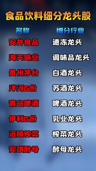 食品股票龙头有哪些_食品龙头股怎么选-第1张图片-俊逸知识馆 食品股票龙头有哪些_食品龙头股怎么选-第1张图片-俊逸知识馆