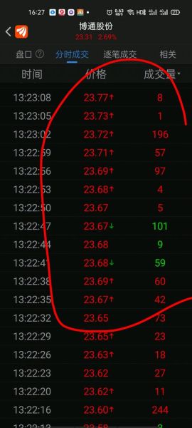 600455股票怎么样_600455未来走势预测-第2张图片-俊逸知识馆