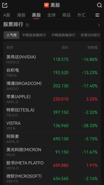 英伟达股价为何大涨_英伟达股票还能买吗-第1张图片-俊逸知识馆