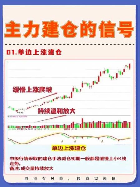 股票主力如何识别_股票主力建仓信号有哪些-第2张图片-俊逸知识馆 股票主力如何识别_股票主力建仓信号有哪些-第2张图片-俊逸知识馆