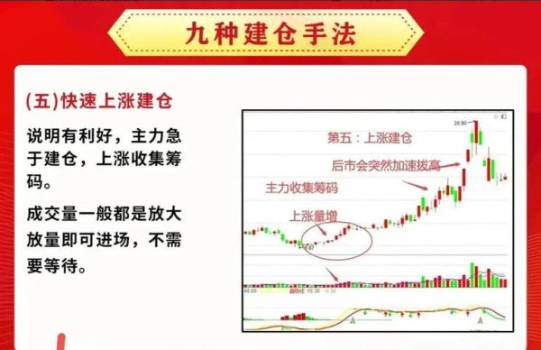 股票主力如何识别_股票主力建仓信号有哪些-第1张图片-俊逸知识馆 股票主力如何识别_股票主力建仓信号有哪些-第1张图片-俊逸知识馆