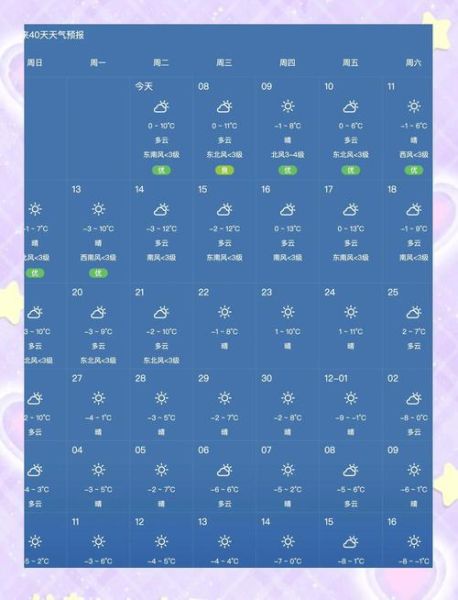 北京最低气温是多少_北京冬天最冷多少度-第2张图片-俊逸知识馆