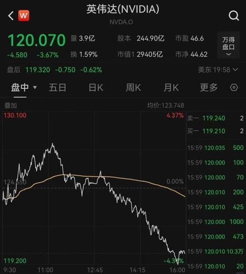 英伟达股价为何大涨_英伟达股票还能买吗-第3张图片-俊逸知识馆
