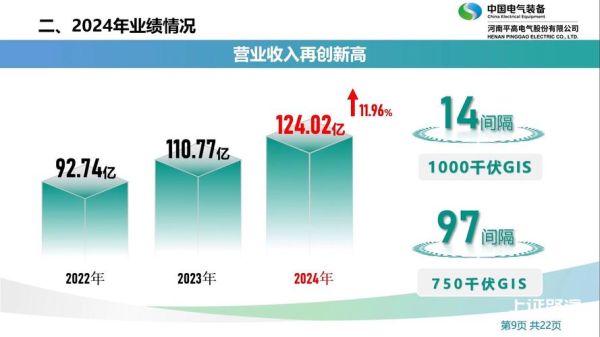 平高电气股票怎么样_平高电气股票值得长期持有吗-第3张图片-俊逸知识馆