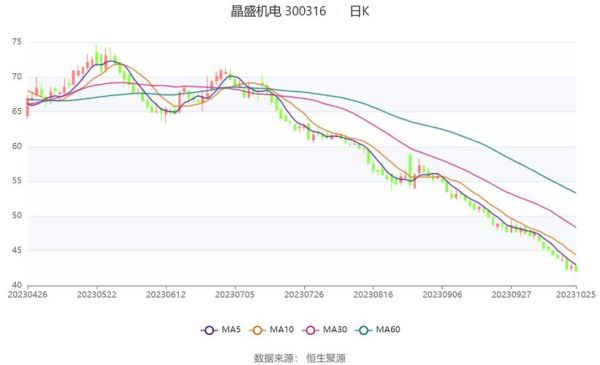 晶盛机电股票值得买吗_晶盛机电未来走势如何-第3张图片-俊逸知识馆