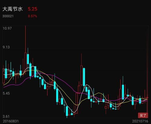 大禹节水股票股吧最新消息_大禹节水未来走势分析-第2张图片-俊逸知识馆