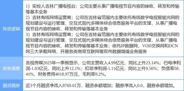 吉视传媒股票最新消息_吉视传媒股价为何异动-第1张图片-俊逸知识馆