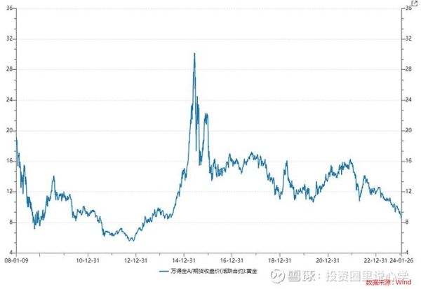 元祖股票值得长期持有吗_2024年最新估值分析-第2张图片-俊逸知识馆