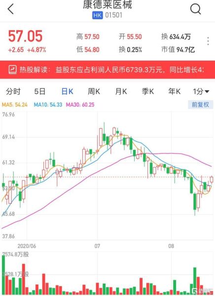 康德莱股票今日行情_康德莱股价为何异动-第2张图片-俊逸知识馆