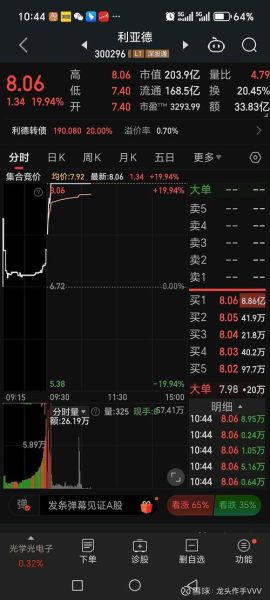 安控科技股票怎么样_安控科技股票值得买吗-第2张图片-俊逸知识馆 安控科技股票怎么样_安控科技股票值得买吗-第2张图片-俊逸知识馆