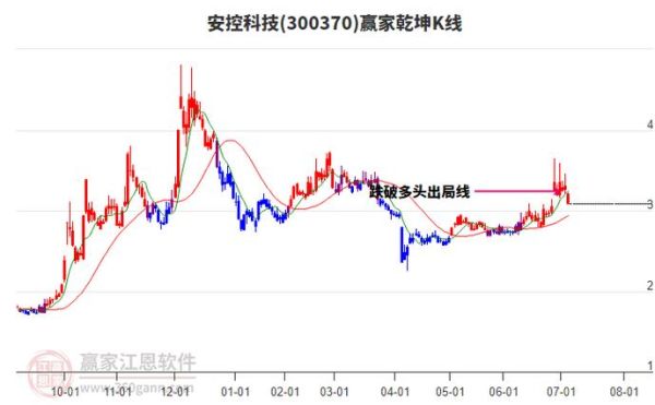 安控科技股票怎么样_安控科技股票值得买吗-第1张图片-俊逸知识馆 安控科技股票怎么样_安控科技股票值得买吗-第1张图片-俊逸知识馆