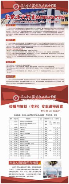 北京北大方正软件职业技术学院怎么样_就业前景好吗-第2张图片-俊逸知识馆