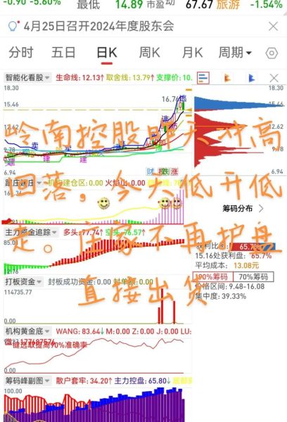 000060股票走势分析_000060中金岭南还能买吗-第2张图片-俊逸知识馆 000060股票走势分析_000060中金岭南还能买吗-第2张图片-俊逸知识馆